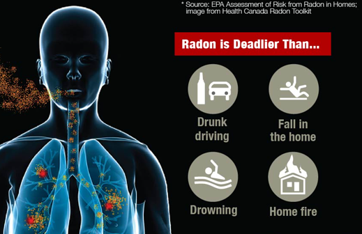 radon deadlier than